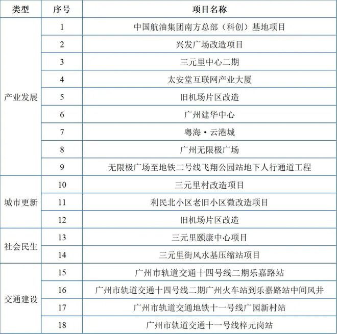 博鱼体育城市更新 三元里推动专业批发市场跟上城市更新步伐(图1)