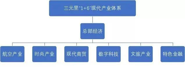 博鱼体育城市更新 三元里推动专业批发市场跟上城市更新步伐(图4)