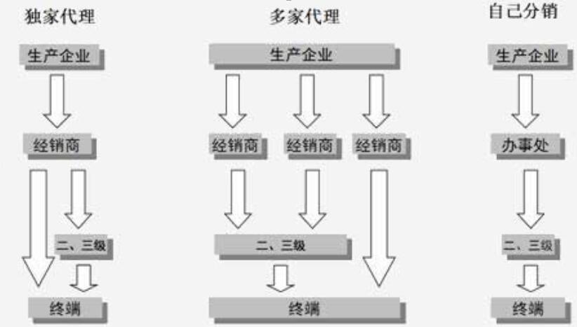 博鱼体育白沟箱包产业电商分销模式的研究与实践——老荀(图1)