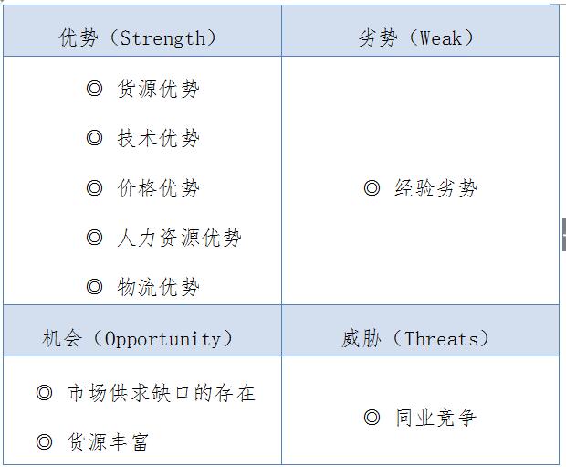 博鱼体育白沟箱包产业电商分销模式的研究与实践——老荀(图4)