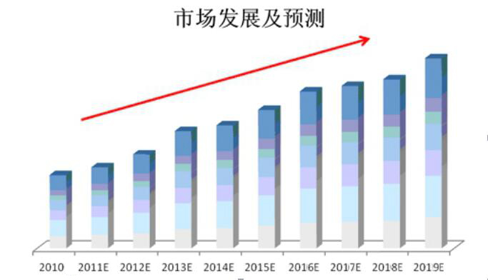 博鱼体育白沟箱包产业电商分销模式的研究与实践——老荀(图3)