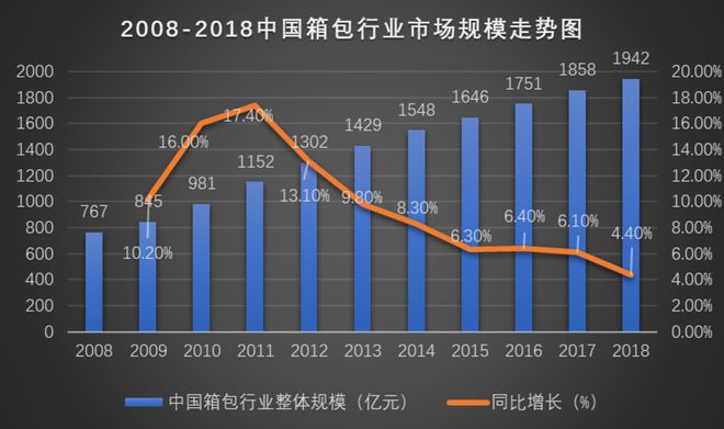 夜市拥挤的地摊上江南皮革厂们在期盼春天博鱼体育(图1)