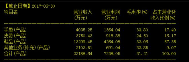 夜市拥挤的地摊上江南皮革厂们在期盼春天博鱼体育(图2)