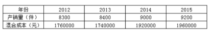 博鱼体育某企业生产一种毛绒玩具今年的产量为1000件售价200元／件单位变动成本90元／件获利55。要求：（1)计算经营杠杆系数；（2)明年计划增加销售5％预测可实现的利润；（3)若明 则需要(图1)