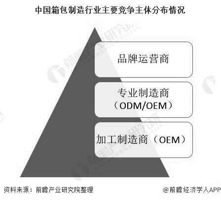 中国箱包采购去哪里？博鱼体育(图2)