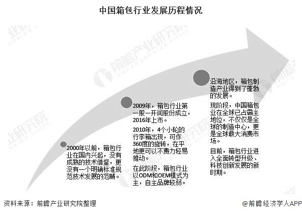 中国箱包采购去哪里？博鱼体育(图1)