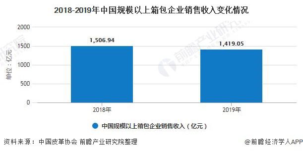 中国箱包采购去哪里？博鱼体育(图3)