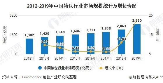 中国箱包采购去哪里？博鱼体育(图4)