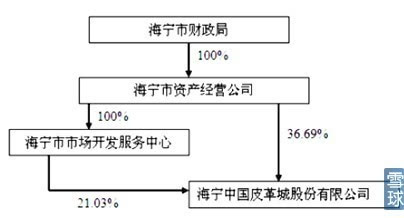 海宁皮城详细分析多少钱买合适？博鱼体育(图2)