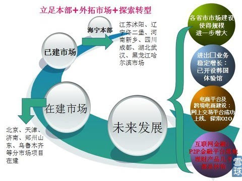 海宁皮城详细分析多少钱买合适？博鱼体育(图3)