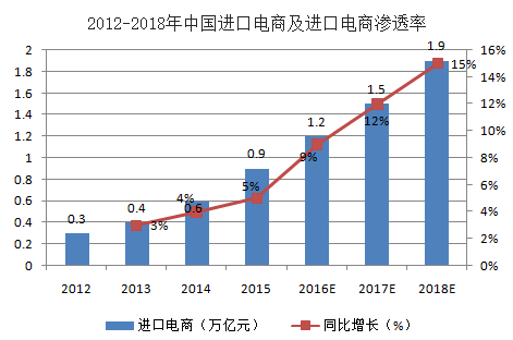 博鱼体育到底是什么店仅仅2年就能开到全国200多家？ 项目推荐(图2)