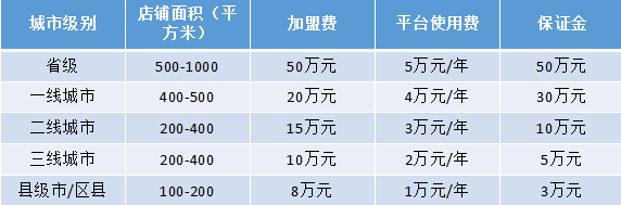 博鱼体育到底是什么店仅仅2年就能开到全国200多家？ 项目推荐(图6)