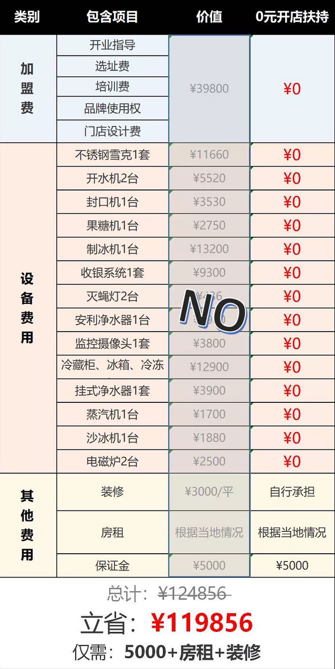 全国门店超1600家这个五谷茶饮品牌现在可以0元开店了！博鱼体育(图7)