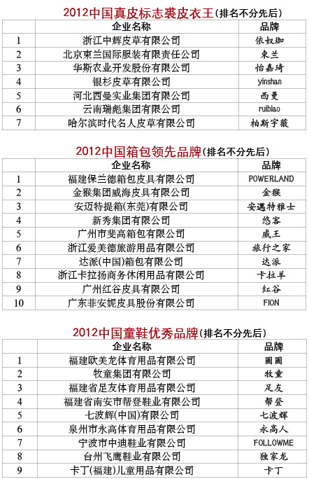 博鱼体育2012中国皮革行业排头品牌星光灿烂(图2)