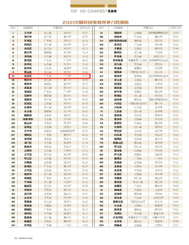 2021第一份“总完美体育结报告”请查收！(图4)