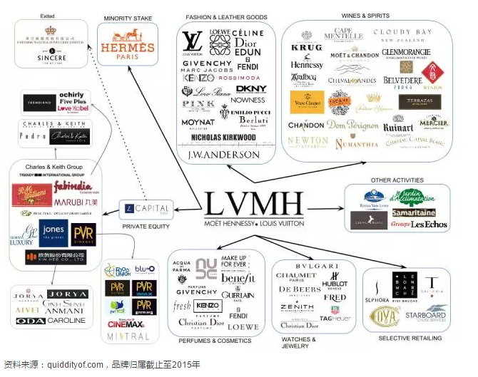 奢侈品行业极速入门指南完美体育(图2)