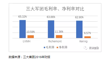 奢侈品行业极速入门指南完美体育(图8)