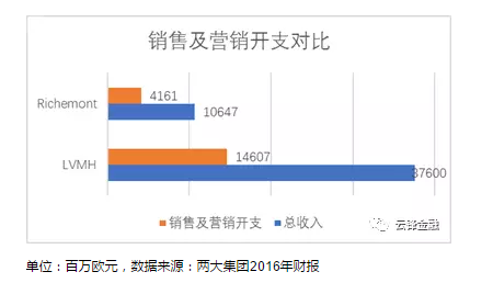 奢侈品行业极速入门指南完美体育(图9)