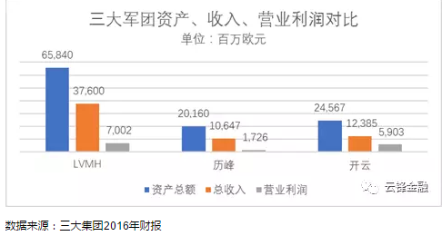 奢侈品行业极速入门指南完美体育(图7)