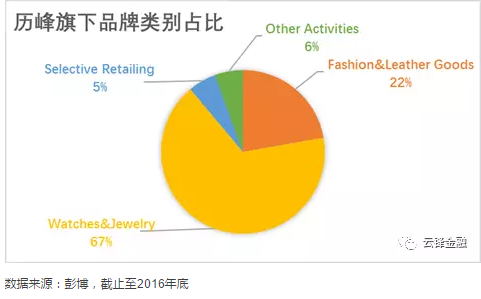 奢侈品行业极速入门指南完美体育(图11)