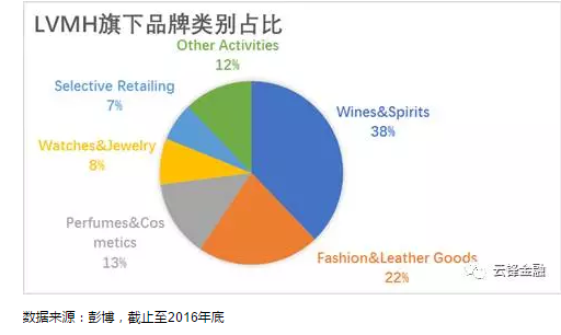 奢侈品行业极速入门指南完美体育(图10)