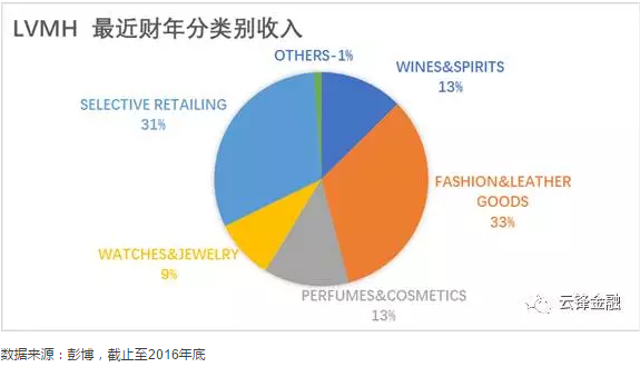 奢侈品行业极速入门指南完美体育(图13)