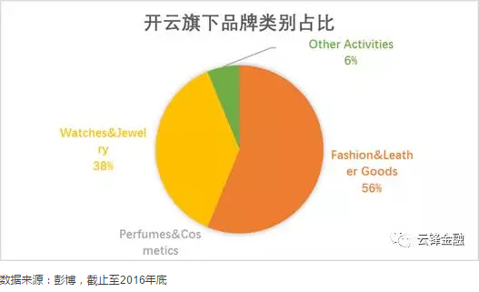 奢侈品行业极速入门指南完美体育(图12)