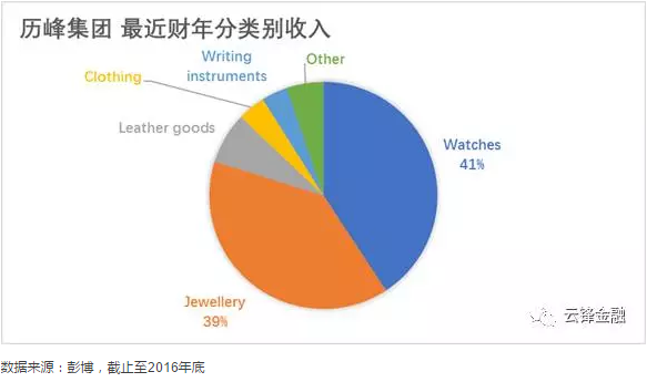 奢侈品行业极速入门指南完美体育(图14)