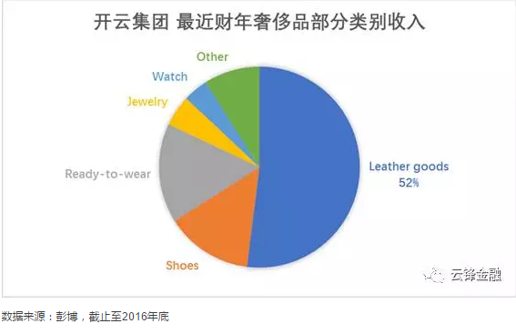 奢侈品行业极速入门指南完美体育(图15)