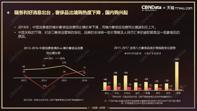 奢侈品行业极速入门指南完美体育(图17)