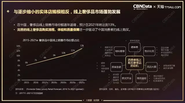 奢侈品行业极速入门指南完美体育(图18)