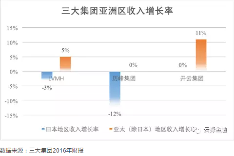 奢侈品行业极速入门指南完美体育(图19)