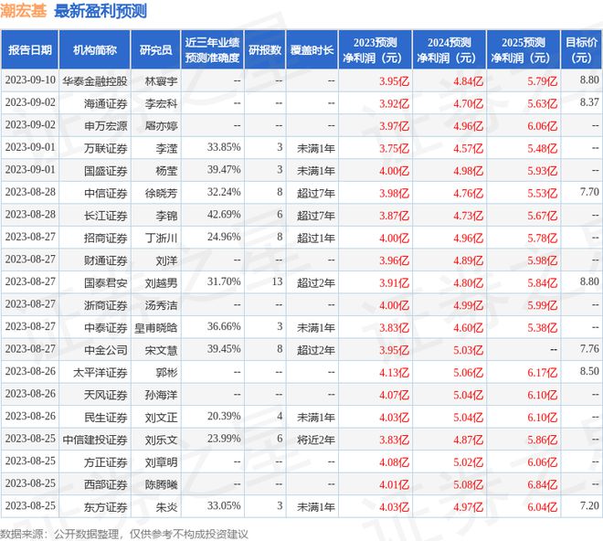 完美体育华福证券：给予潮宏基买入评级目标价位895元(图1)