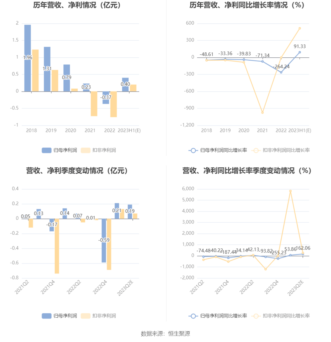 完美体育红蜻蜓：2023年上半年净利同比预增6635%-11625%(图1)