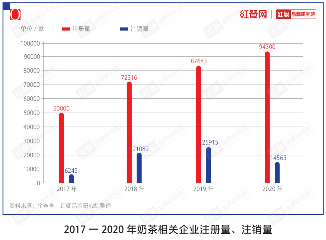 完美体育“2021中国茶饮十大品牌”揭晓下沉市场仍是突围关键(图6)