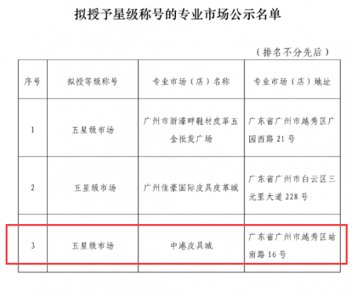 完美体育收获行业双重认可！中港皮具城连获两项殊荣(图2)