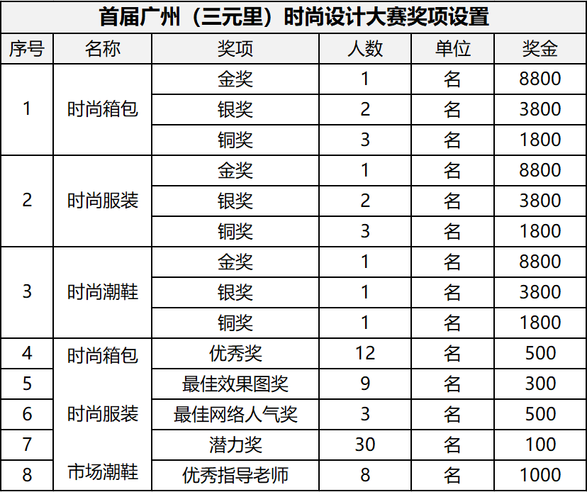 完美体育首届广州（三元里）时尚设计大赛报名开始啦！(图2)