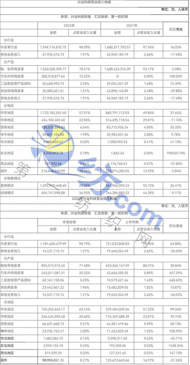 完美体育际华、森达及奥康背后的这家中高端皮革龙头在晋江捐了110万！(图4)