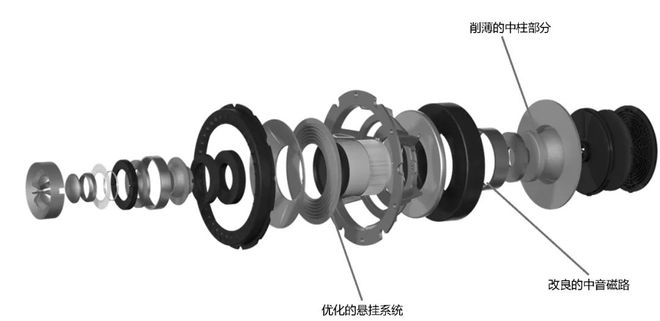 只有大厂才有如此高性价比的中高端落地箱——更全面更完善的KEF R11 Meta完美体育(图4)