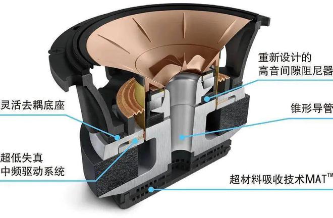 只有大厂才有如此高性价比的中高端落地箱——更全面更完善的KEF R11 Meta完美体育(图6)