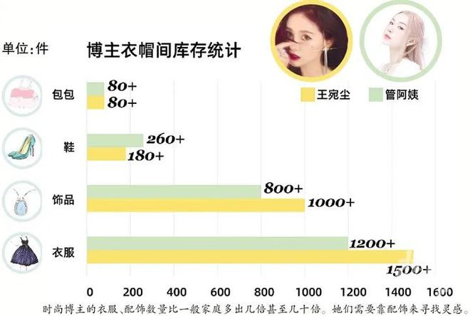 8位收纳师奋战14小时才整理完时尚博主的衣帽间完美体育里有什么？(图5)